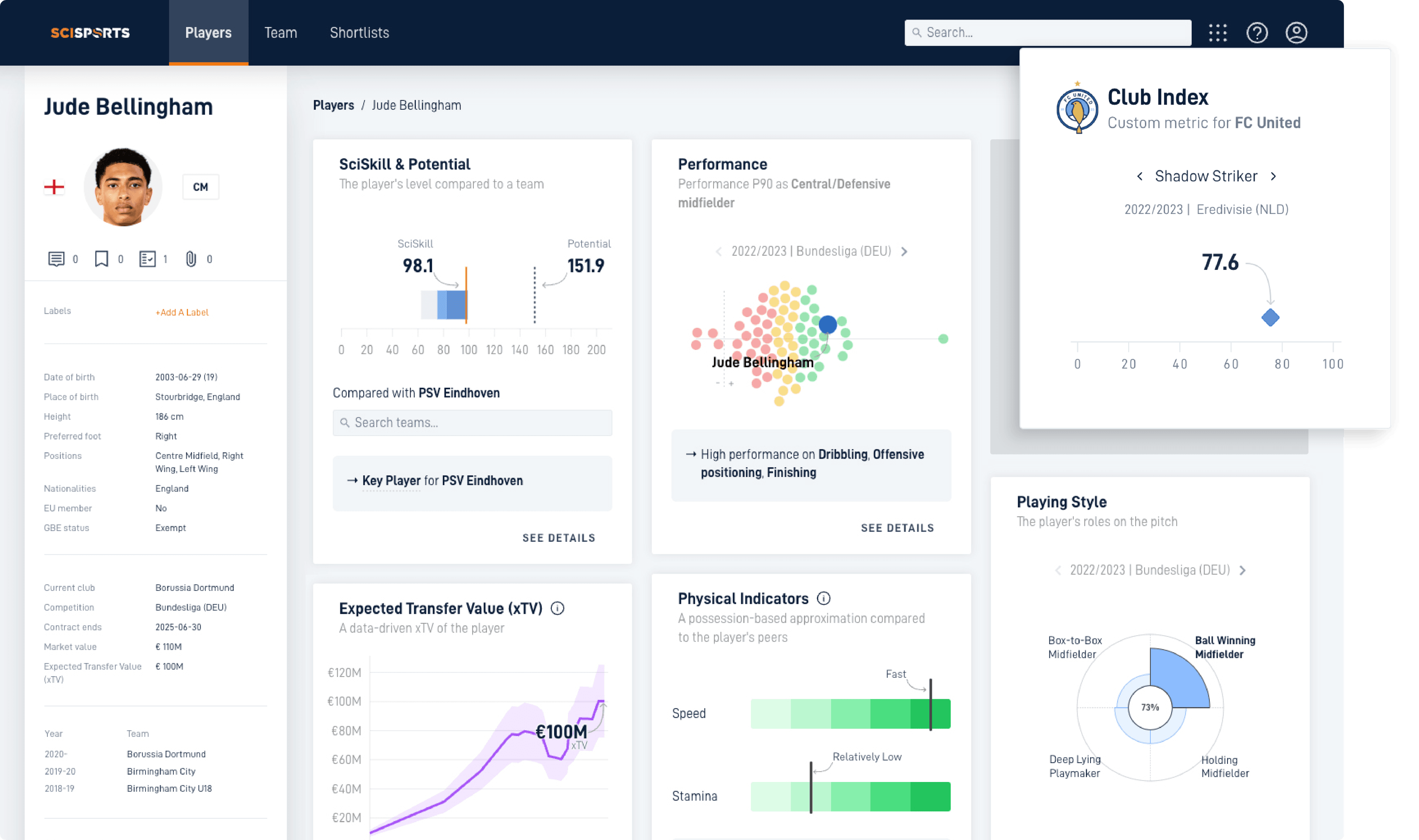 Club Index Profile page