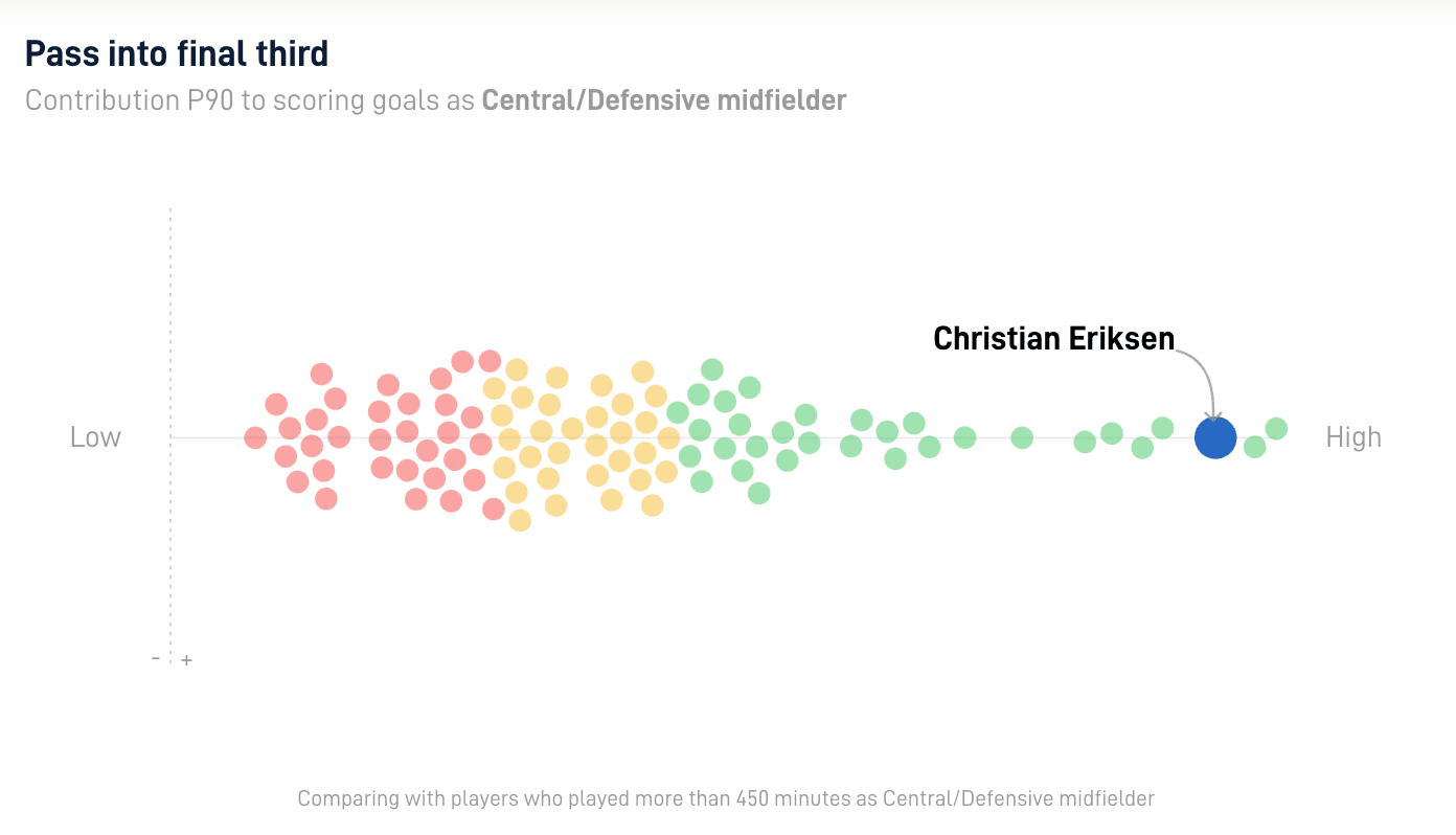 Christian Eriksen