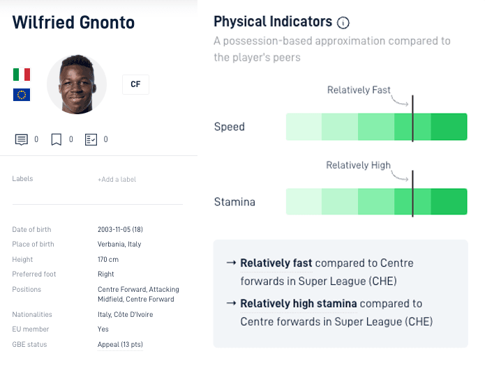 Gnonto physical