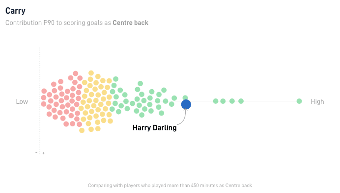 Harry Darling