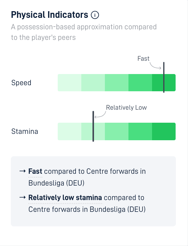 Marcus Thuram Physical Indicators