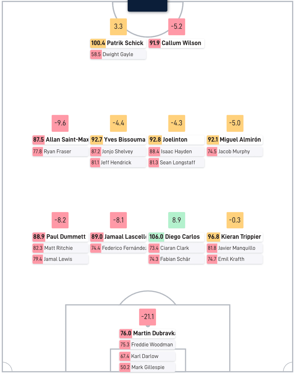 Newcastle Lineup