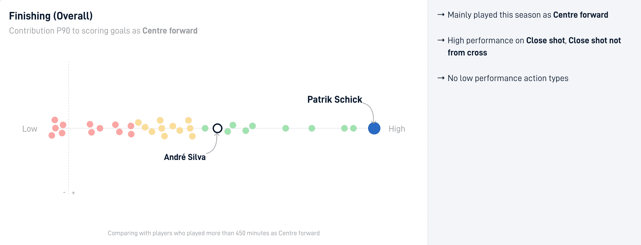 Patrik Schick