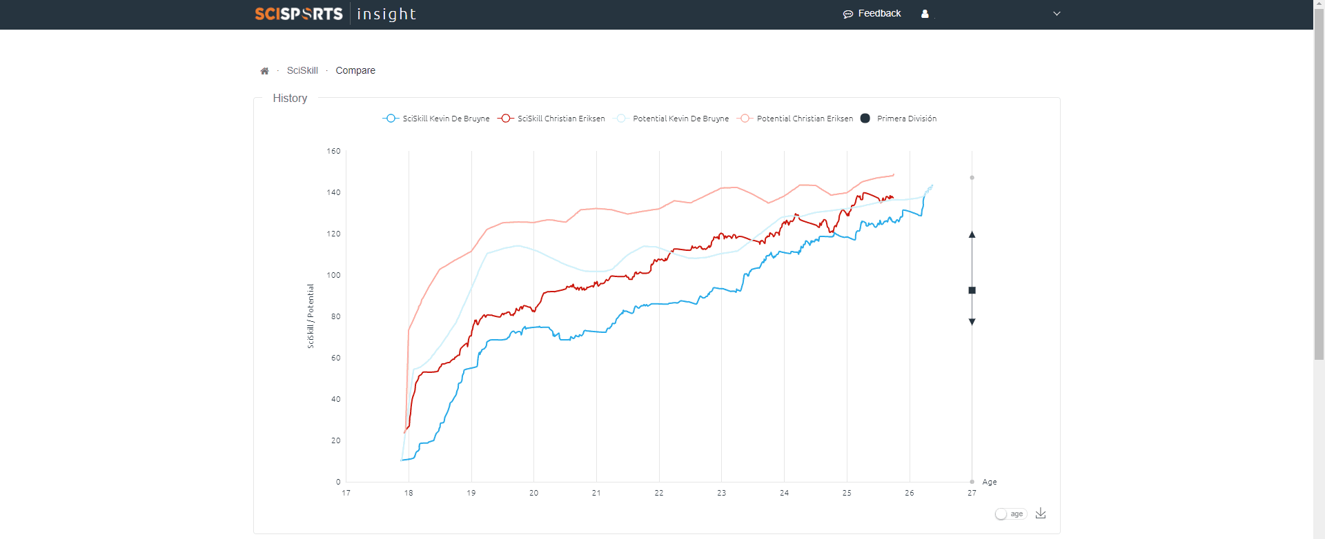 Visualisation of player comparison function Insight 1.0