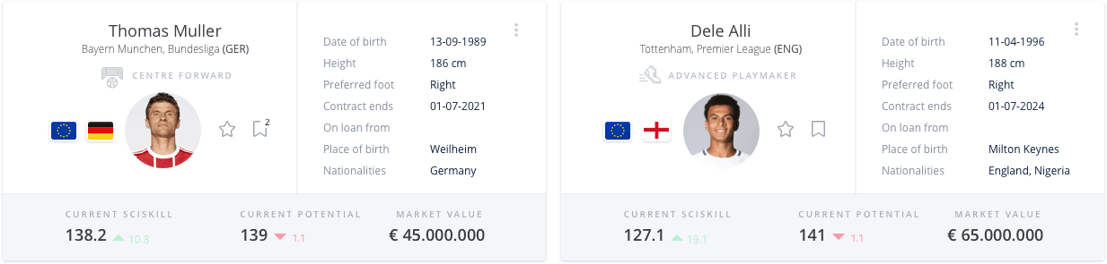 Visualisation of Muller's and Alli's player cards in SciSports Insight