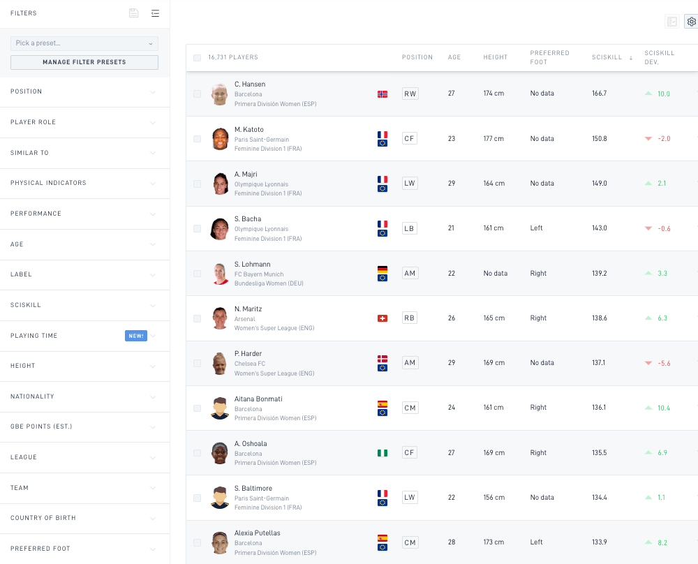Player list
