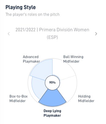 Playing Style