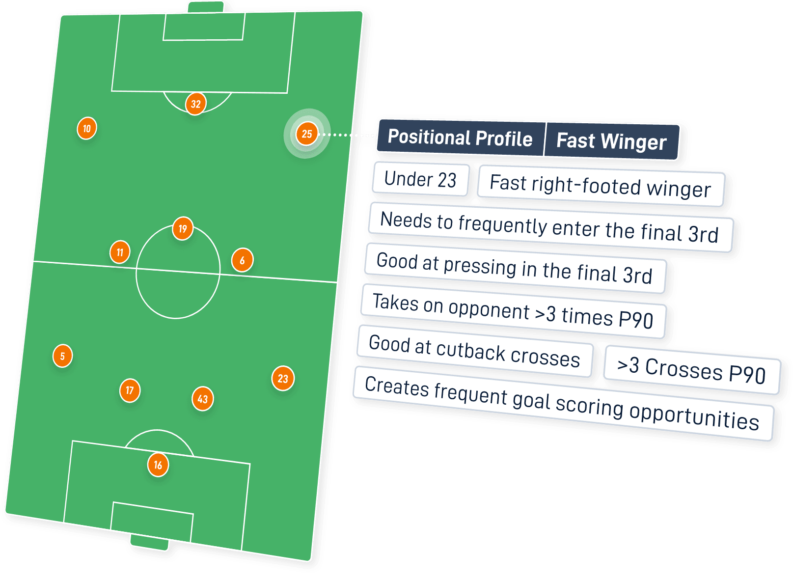 Positional-Profile-Fast-Winger-Perspective 