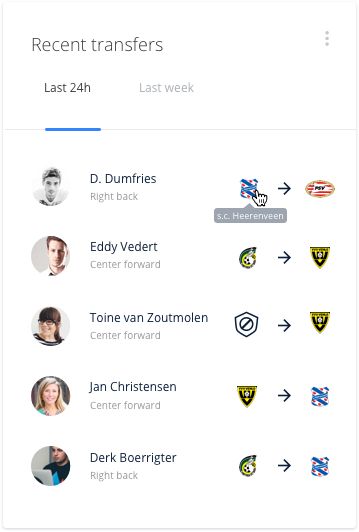 Visualisation of recent transfer box in SciSports Insight