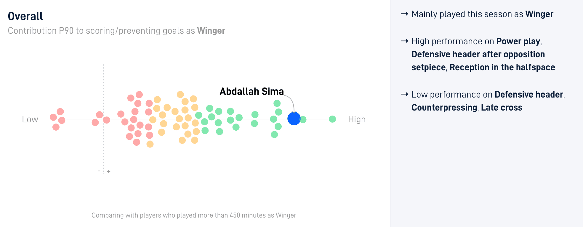 Abdullah Sima performance