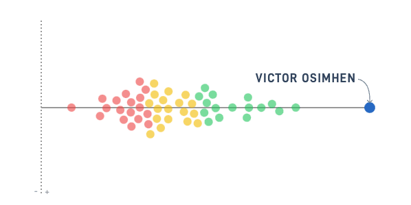 Victor Osimhen