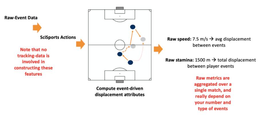 SciSports sequences