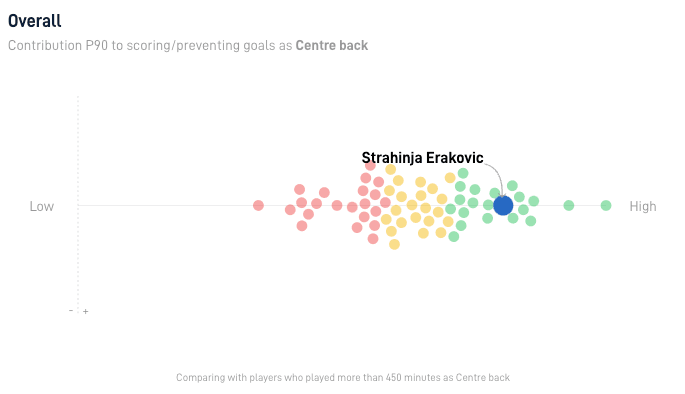 STRAHINJA ERAKOVIC