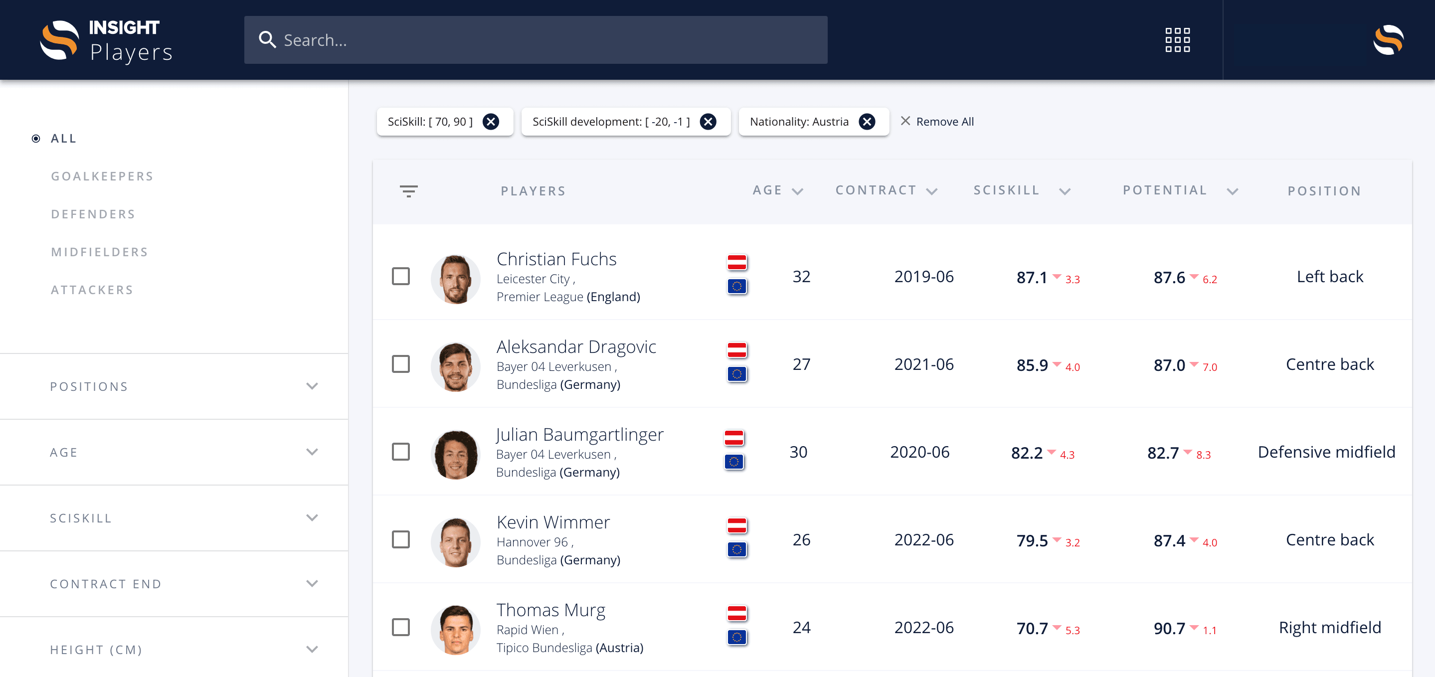 Visualisation of interesting Austrian players for FC Augsburg in SciSports Insight