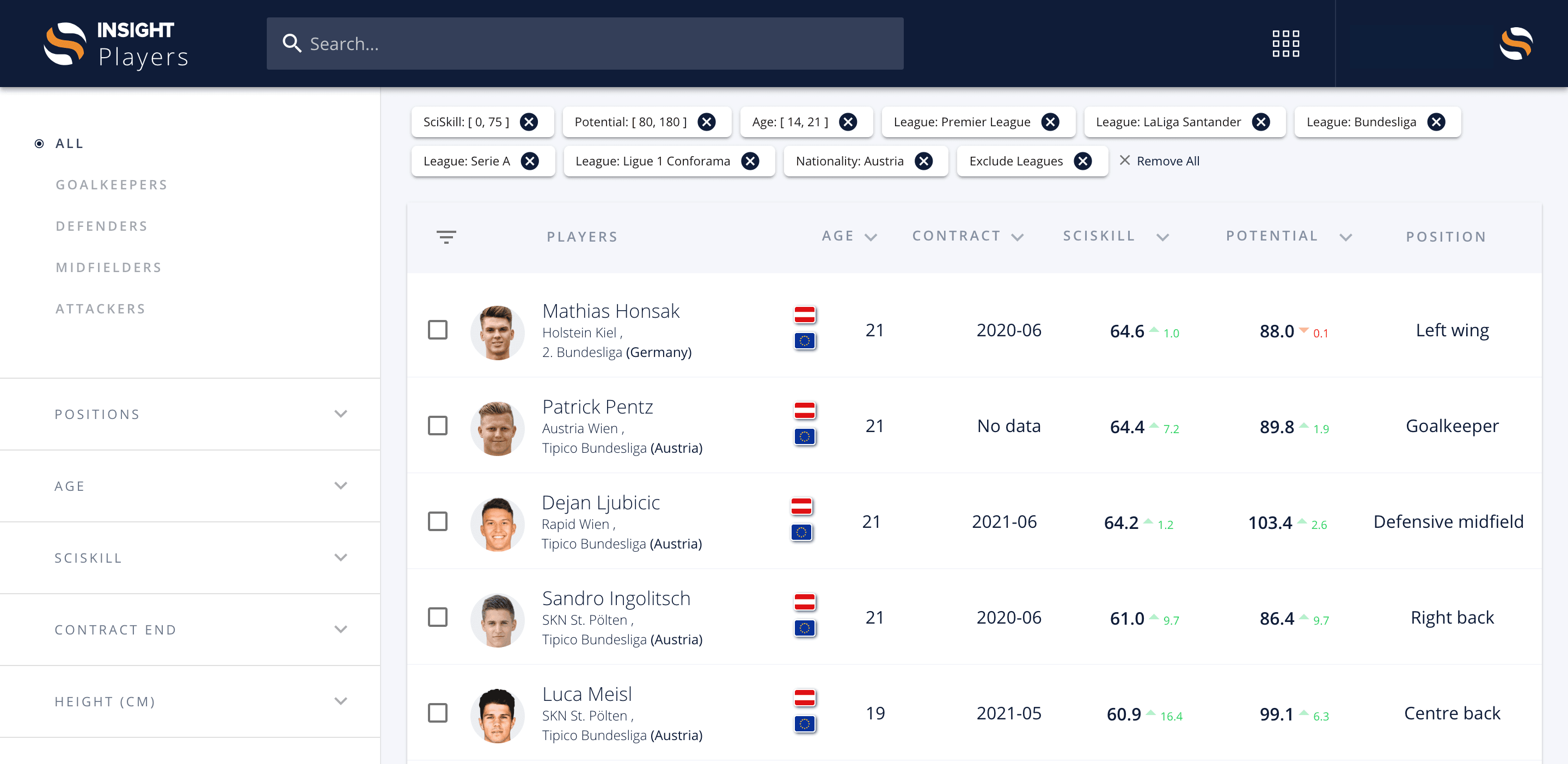 Visualisation of interesting Austrian talents for FC Augsburg in SciSports Insight