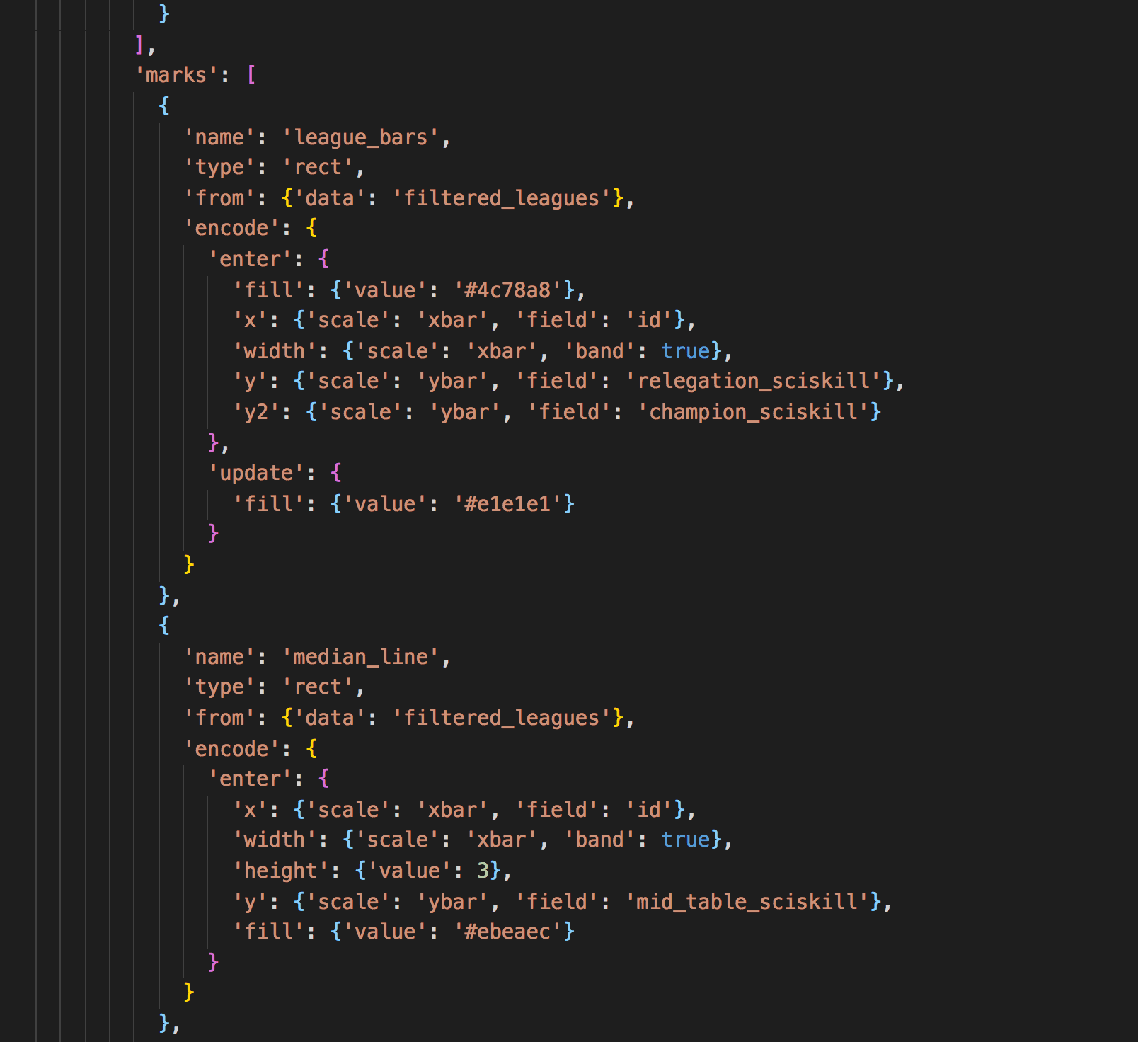 Visualisation of SciSports coding on a black background with coloured text
