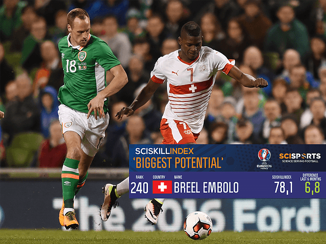 Visual of SciSkil Scores Breel Embolo with him dribbling on the background