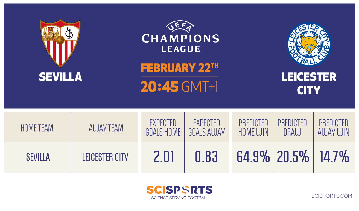 Visual of SciSkill Prediction Sevilla vs. Leicester City