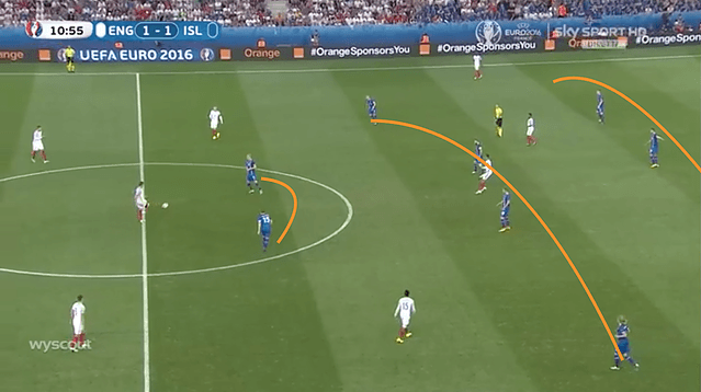 Visualisation Iceland defensive formation and tactics