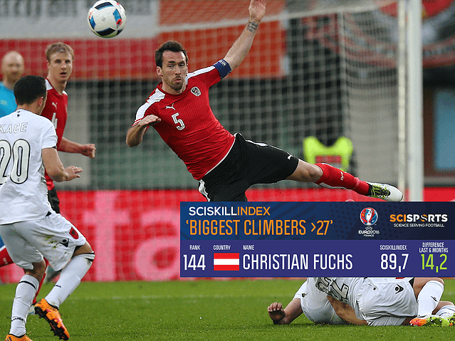 Visualisation of Fuchs' SciSkill scores with him falling on the background
