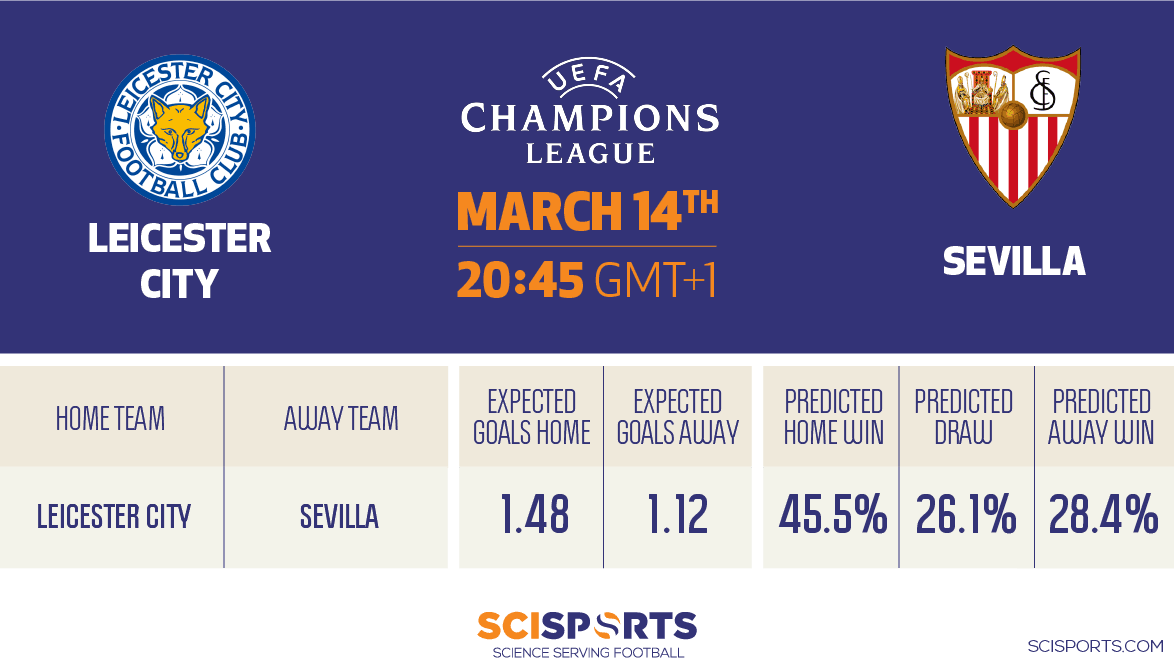Visualization of SciSkill Prediction on Leicester vs. Sevilla