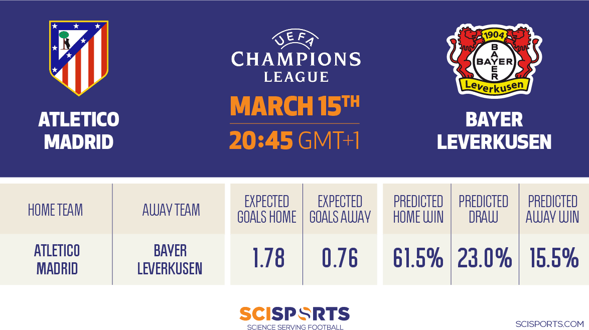 Visualization of SciSkill prediction on Atletico vs. Bayer Leverkusen