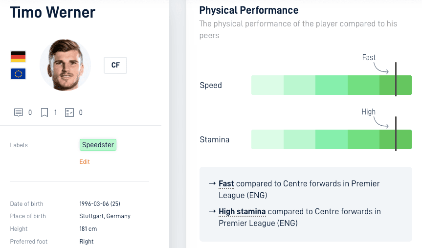 Werner speed