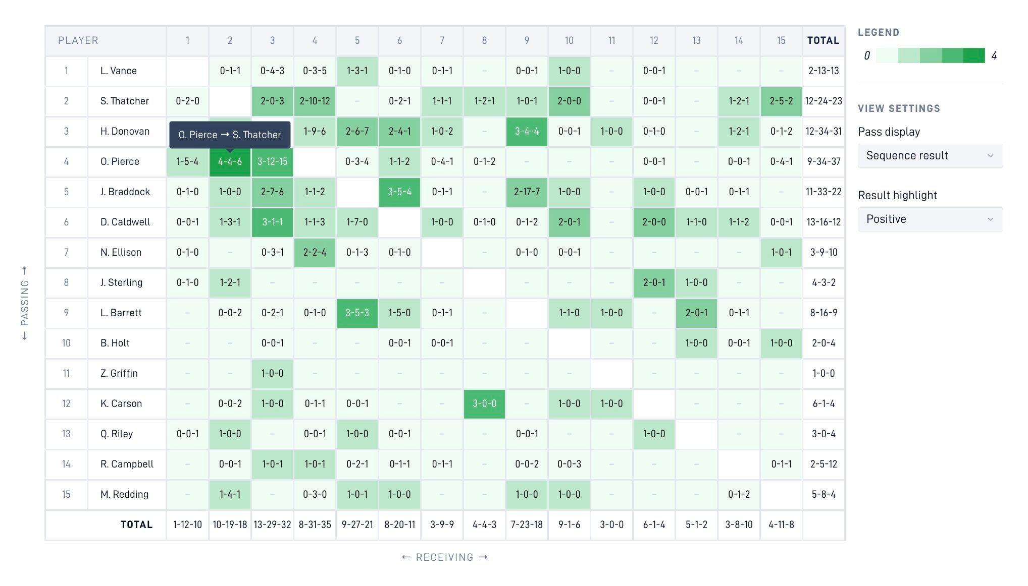 game analyzer passing matrix