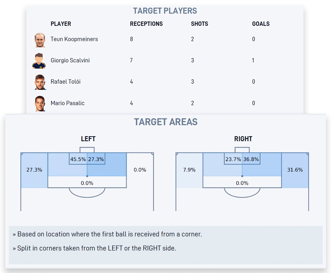 set pieces