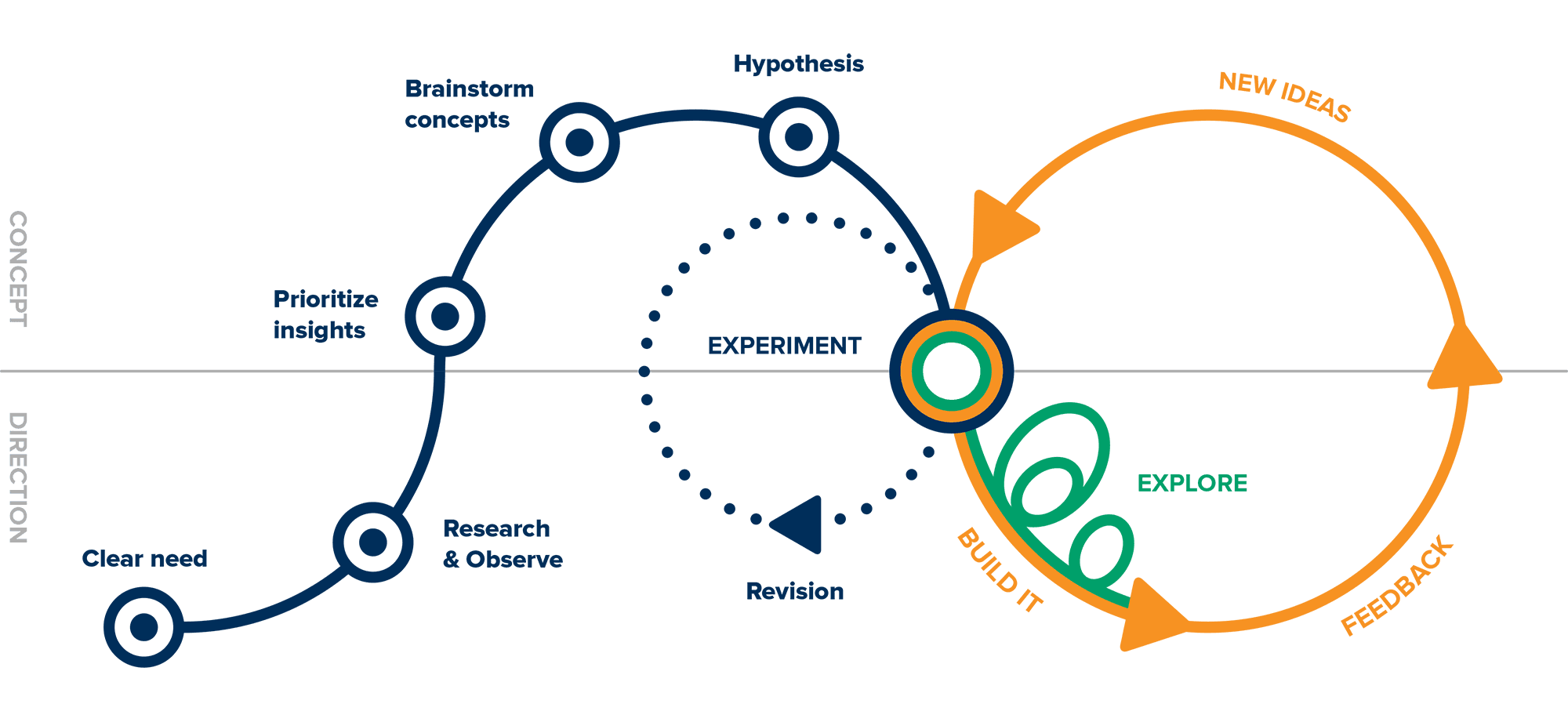 Visualisation of the design concept and direction of Insight V3