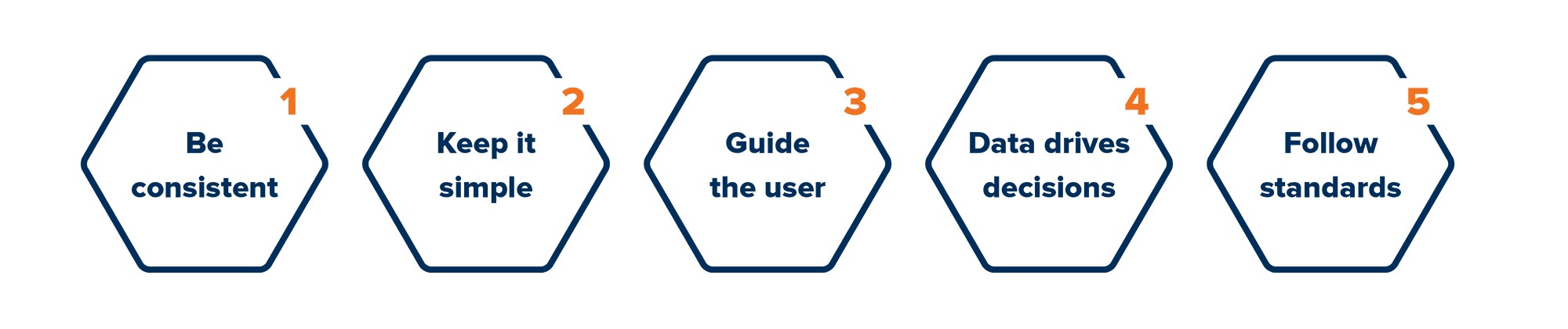 Guide and directions for the design process of Insight V3